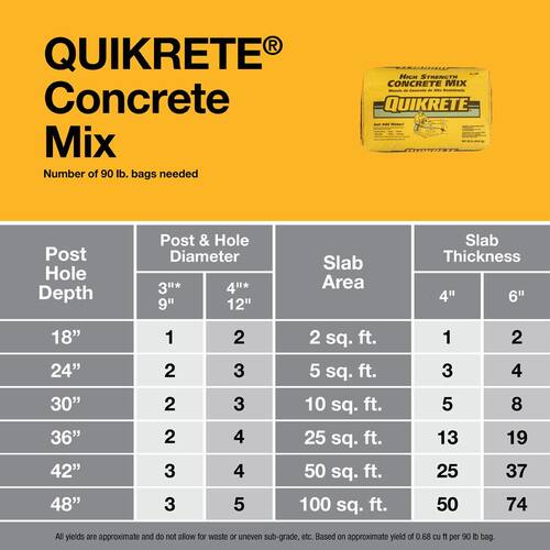Bagged concrete mix on a Los Angeles job site