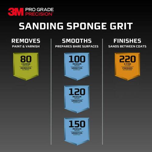 Block Sanding Sponge, Medium Grit, 80, Pro Grade Precision, 2-1/2 in. x 4-1/2 in. x 1 in. (2-Pack)