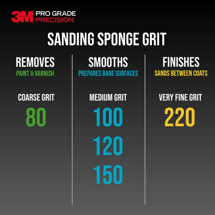 Sanding Sponge 180-Grit 4-1/2 in. x 2-1/2 in. x 1 in. 6