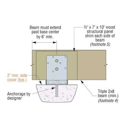 Post Bracket 6x6 in ABU66Z Adjustable Base w Uplift Galvanized installation diagram showing beam extension and anchorage details.
