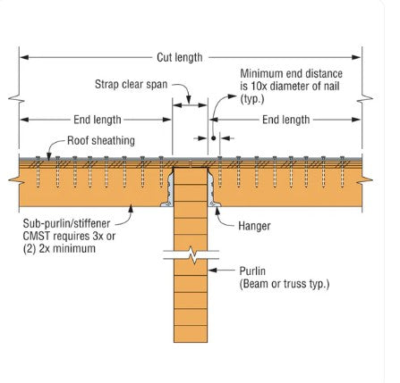 Metal Colied Strap 40 ft. CMST12 Glavanized 12-Gauge