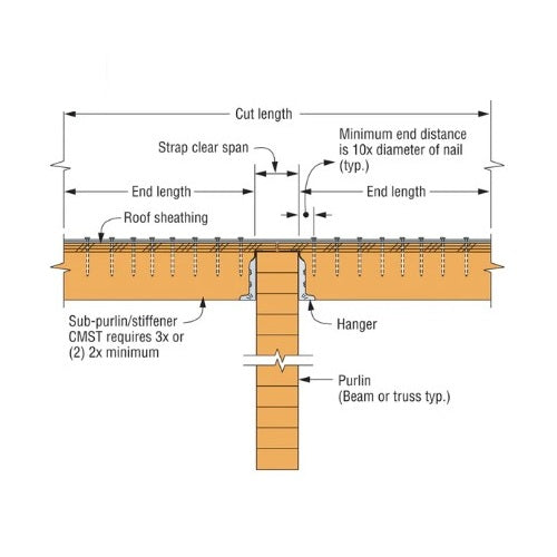 Metal Coiled Strap 52-1/2 ft. CMST14 Galvanized 14-Gauge 5