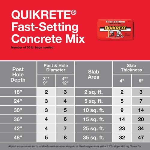 Concrete Mix Fast-Setting PSI-4000 (50 lb.)