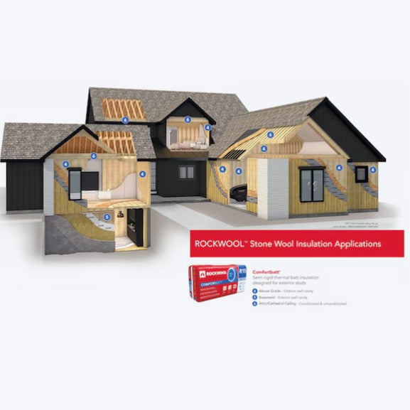 Stone Wool Insulation Batt R-23 5-1/2 in. x 15-1/4 in. x 47 in. (39.8 sq. ft.) Comfort Batt