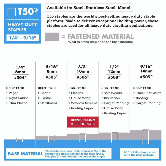 Stainless Steel Staples 3/8 in. Leg x 3/8 in. 506SS1 T50 Medium Crown 20-Gauge Heavy-Duty (1000-Pack) — view 2