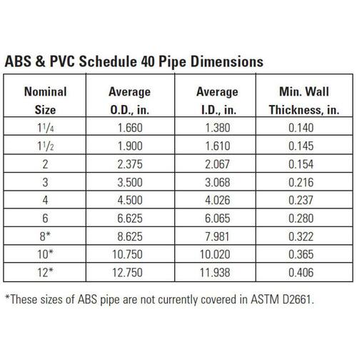 ABS  Cleanout Test Tee 2 in. with Plug DWV