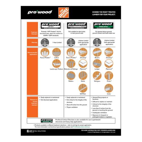 Pressure Treated Lumber  2 in. x 4 in. x 4 ft.  Brown Stain, GC, HF