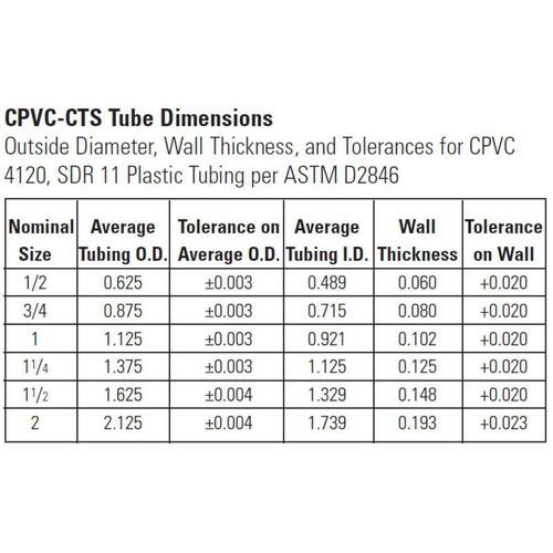 Transition Union 1/2 in. Lead-Free Slip x FIPT CPVC-CTS and Copper Silicon Alloy