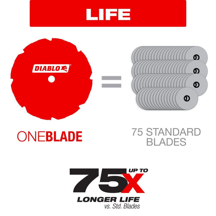 Saw Disc 7-1/4 in.  x4-Teeth Fiber Cement