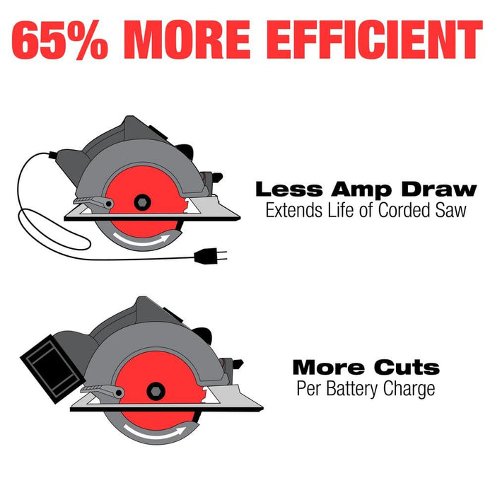 Saw Disc 7-1/4 in. x24-Teeth Wood and Nails Tracking Point Framing (3-Pack)