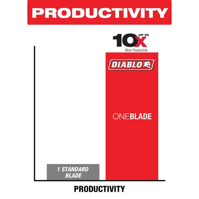 Saw Disc 7-1/4 in. x 60-Teeth Wood and Nails