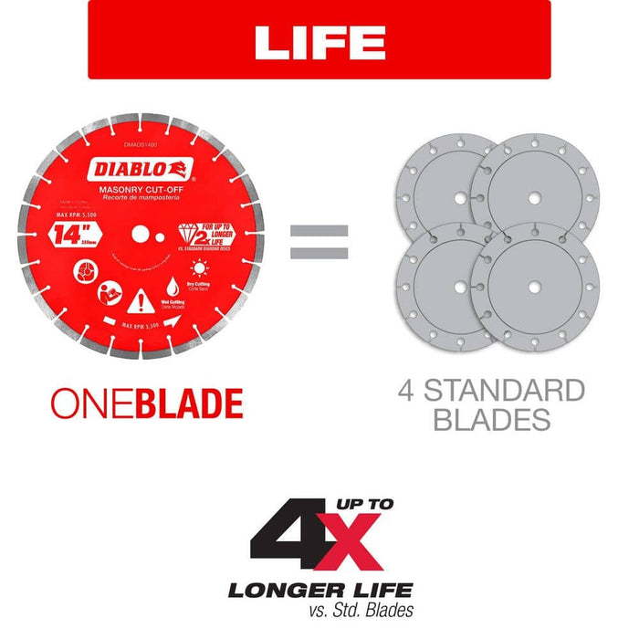 Cutting Disc 7 in. Masonry Segmented Diamond