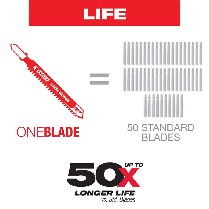 Saw Blade 3-5/8 in. Laminate Carbide Jigsaw