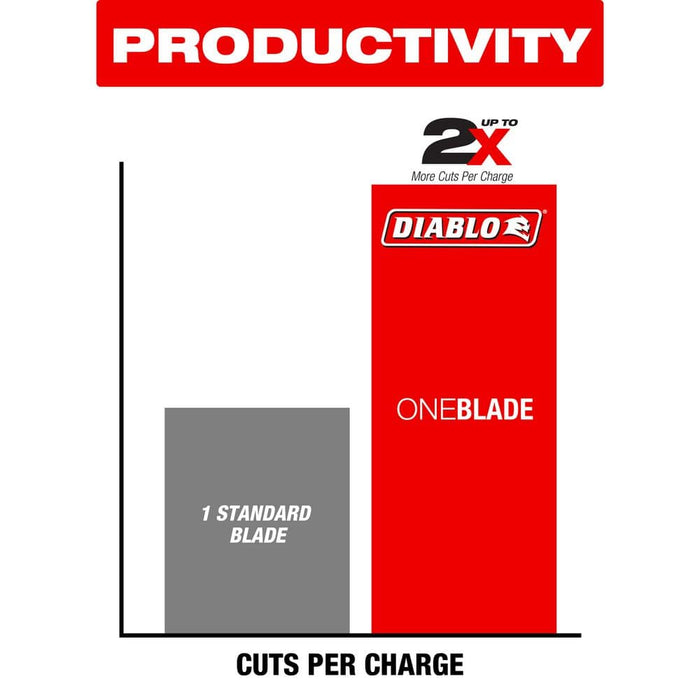 Saw Disc 12 in. x 100-Teeth Wood Finish
