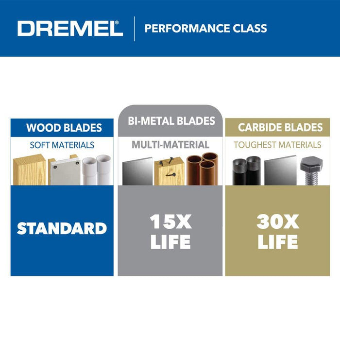 Oscillating Blade 2-3/4 in. Multipurpose Bi-Metal