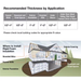 ISO Insulation Mats More rates