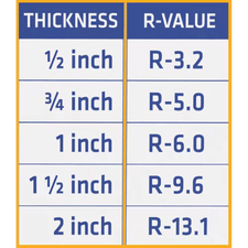 ISO R-13.1 2 in. x 4 ft. x 8 ft (32 sq. ft.) Pro Select R-Matte Plus-3 ...