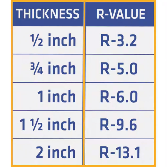 ISO Insulation Mats Rates