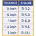 ISO Insulation Mats Rates