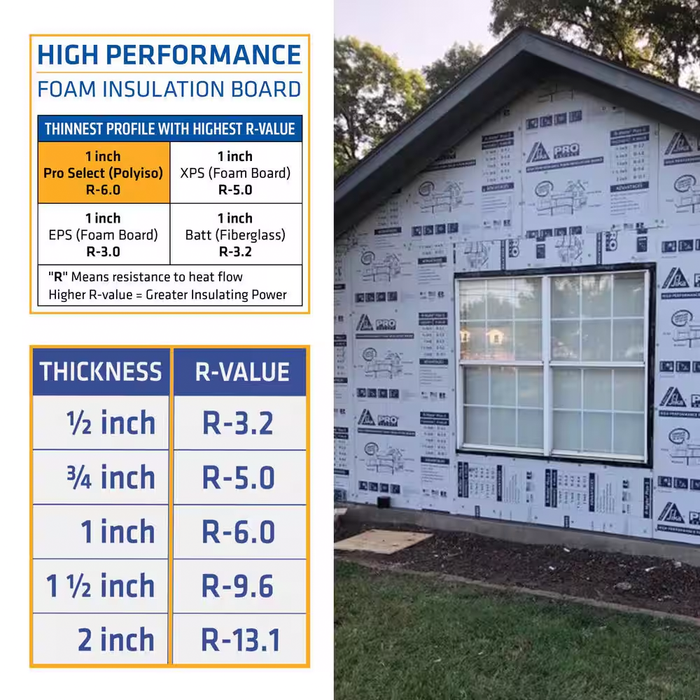 ISO Insulation Mats Perfomance 