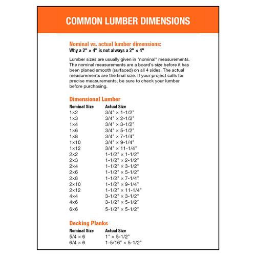 Fir Dimensional Lumber 2 in. x 2 in. x 12 ft. Premium #2 & BTR