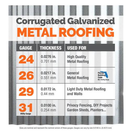 Roof Panel 26 x 12 Corrugated, Galvanized Steel, 29-Gauge
