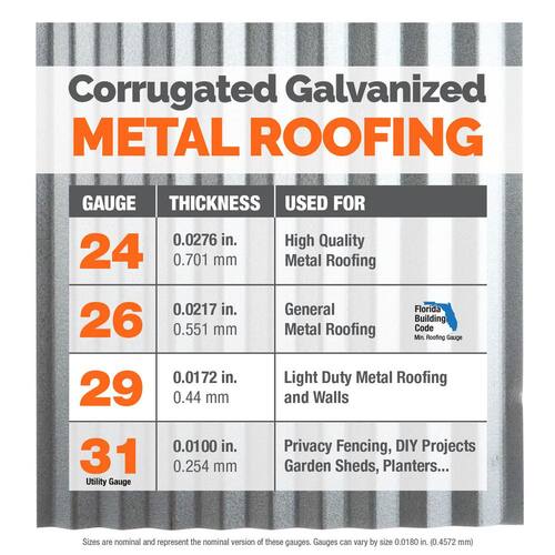 Roof Panel, Corrugated, Galvanized Steel, 29-Gauge, 12 ft.