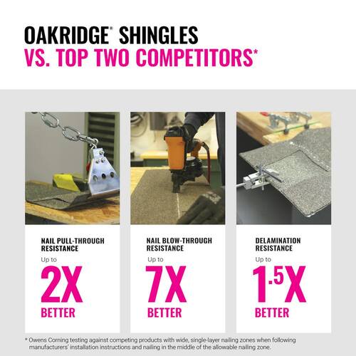 Roofing Shingles, Laminate, Architectural, Oakridge Estate Gray, 32.8 sq. ft. Per Bundle