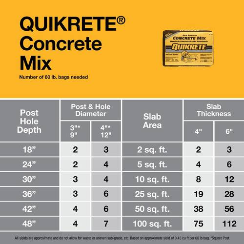 Concrete Mix PSI-4000 (60 lb.)