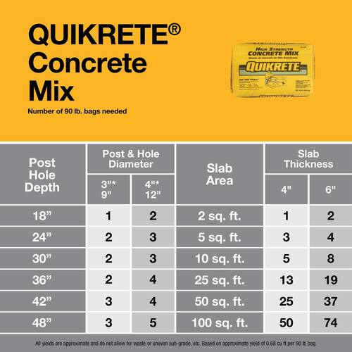 Concrete Mix PSI-4000 (90 lb.)