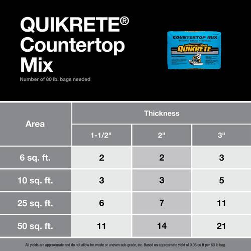 Countertop Mix Commercial Grade PSI-5000 (80 lb.)