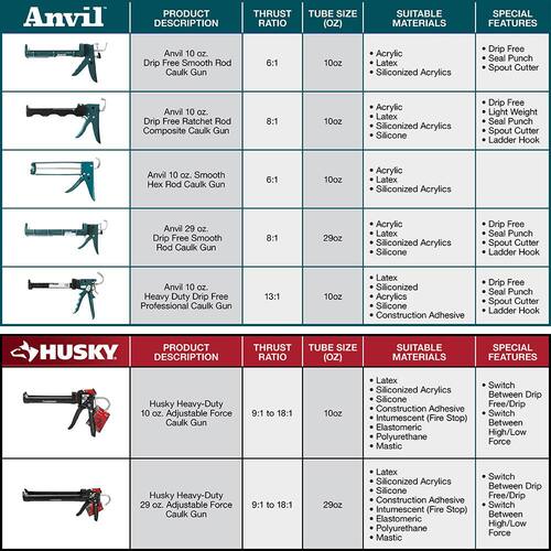 Caulk Gun, Heavy-Duty, High Leverage, Drip Free, 10 oz.