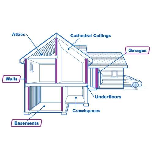 Fiberglass Insulation Roll R-13, 15 in. W x 32 ft. L (40 sq. ft.)