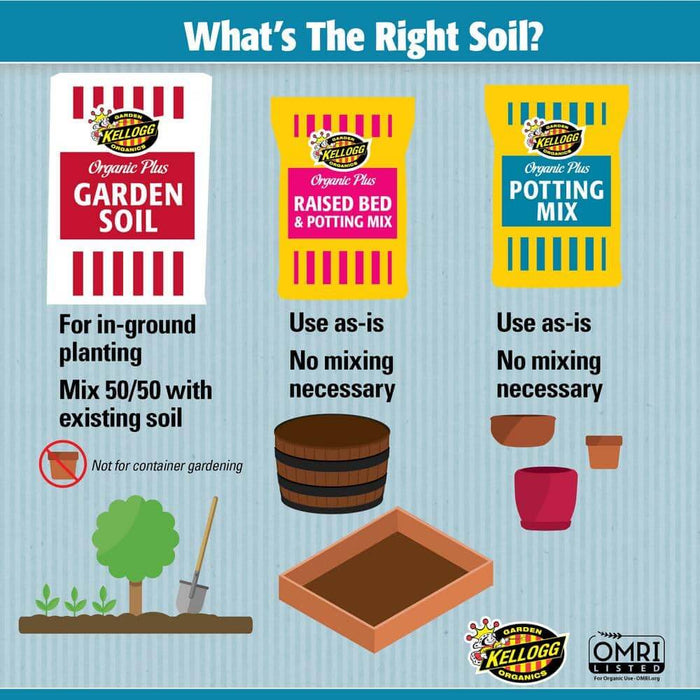 home depot raised bed potting mix All-Natural Garden Soil, 3-Cu. Ft