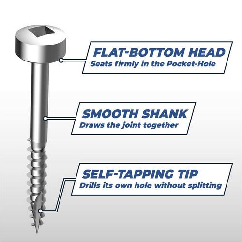 Sheet Metal Screws #7 3/4 in Pan Head Square Zinc Plated (100-Pack)