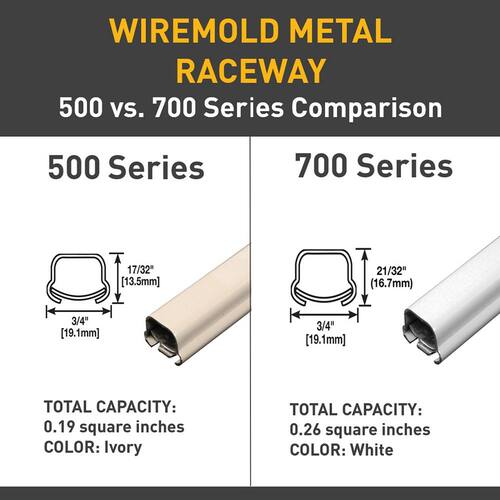 Metal Surface Raceway Electrical Box 1 Gang Deep for Wiremold 500 and 700 Series, Ivory