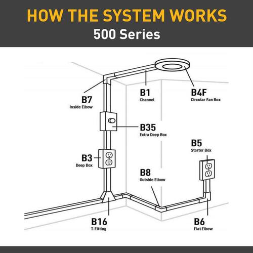 Metal Surface Raceway Electrical Box 1 Gang Deep for Wiremold 500 and 700 Series, Ivory