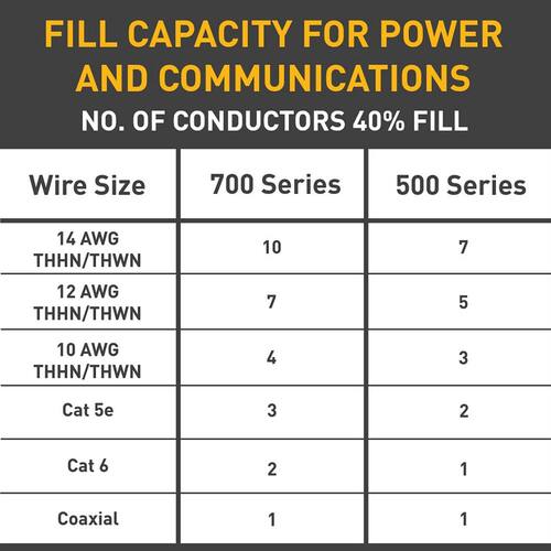 Metal Surface Raceway Electrical Box 1 Gang Deep for Wiremold 500 and 700 Series, Ivory