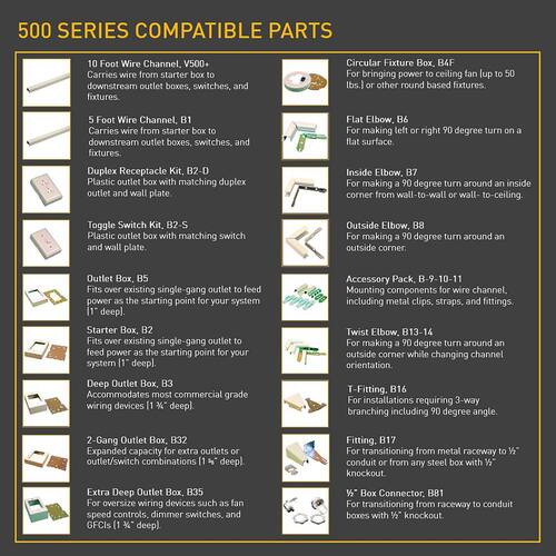 Starter Box 4.8 in. for 500 and 700 Series Wiremold