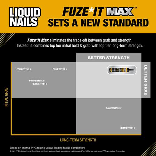 Construction Adhesive, Fuze It Max, All Surface, Interior/Exterior, 9 oz.