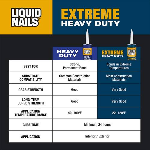 Construction Adhesive, Extreme Heavy Duty, White, Interior and Exterior, 10 oz.