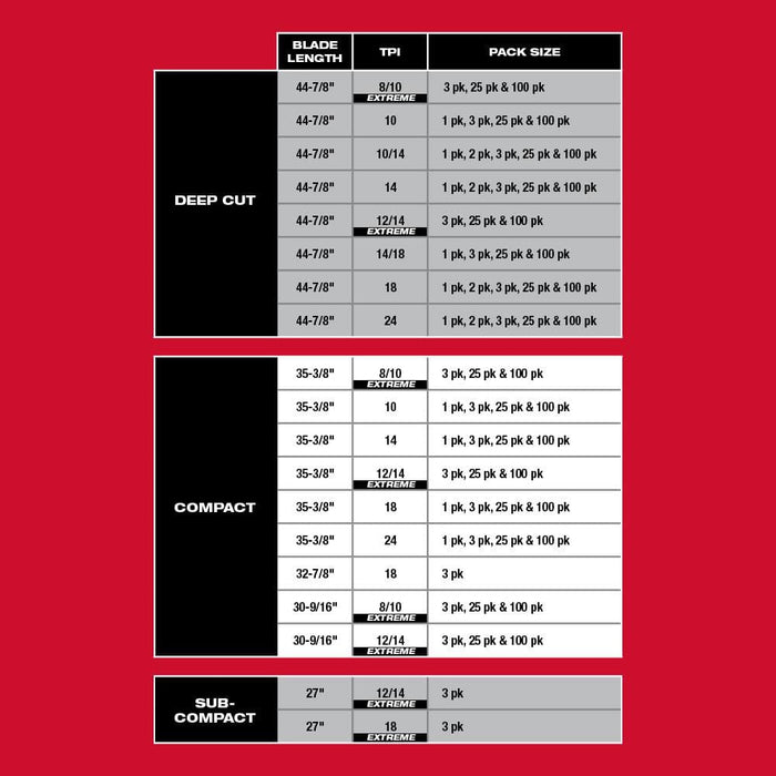 Band Saw 44-7/8 in.14 TPI Thin Metal Portable (2-Pack)