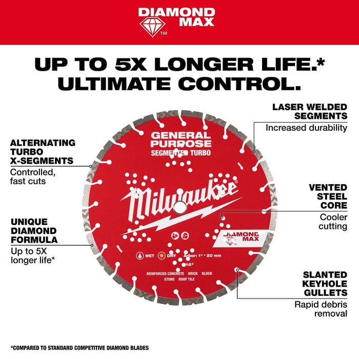 Cutting Disc 9 in. Multipurpose Segmented Rim Turbo Diamond