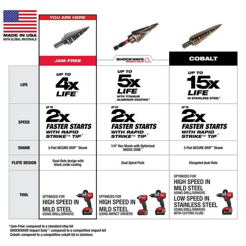 Black Oxide Step Drill Bit Set (10-Piece)