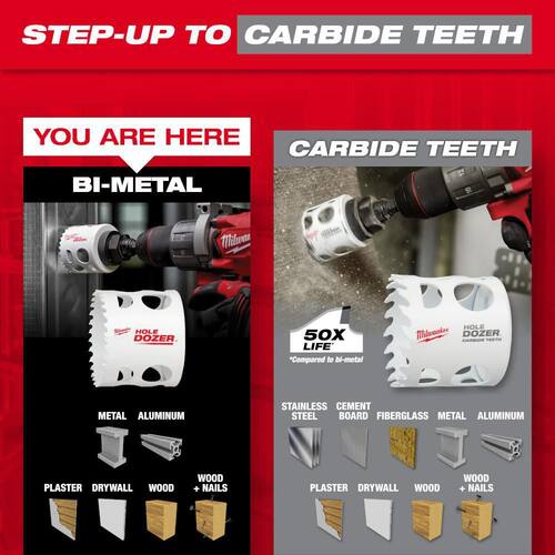 Hole Dozer Bi-Metal Hole Saw Kit (8-Piece)