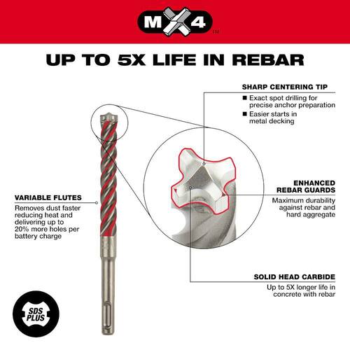 4-Cutter SDS-PLUS Carbide Hammer Drill Bit Kit (5-Piece)