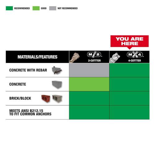 4-Cutter SDS-PLUS Carbide Hammer Drill Bit Kit (5-Piece)