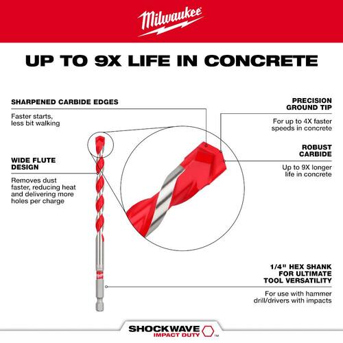 SHOCKWAVE Carbide Hammer Drill Bits Set (5-Pack) 5