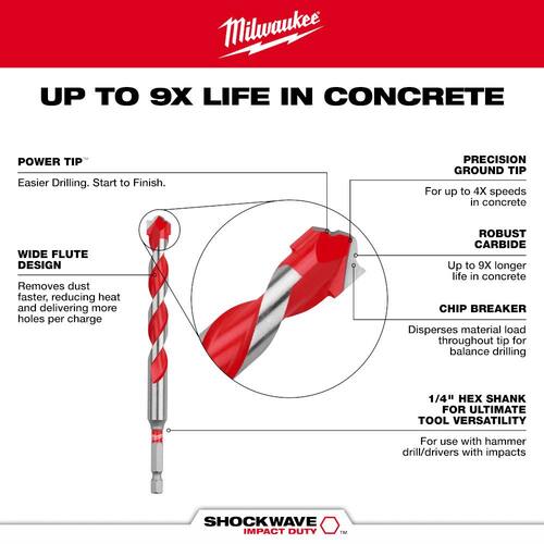 SHOCKWAVE Carbide Hammer Drill Bit Set (10-Piece)