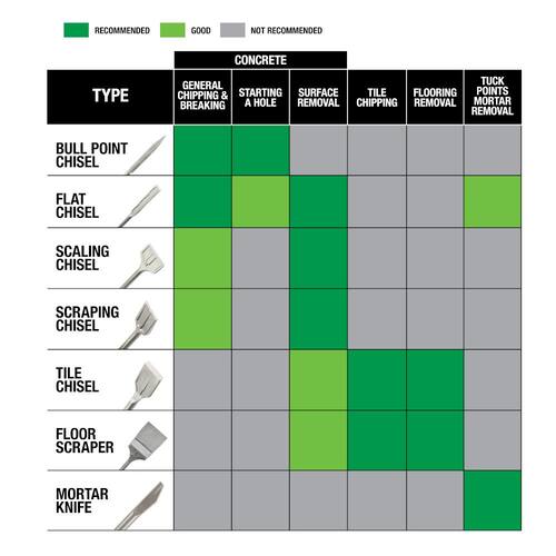 SLEDGE SDS-PLUS Bull Point and Flat Chisel Set (2-Pack)